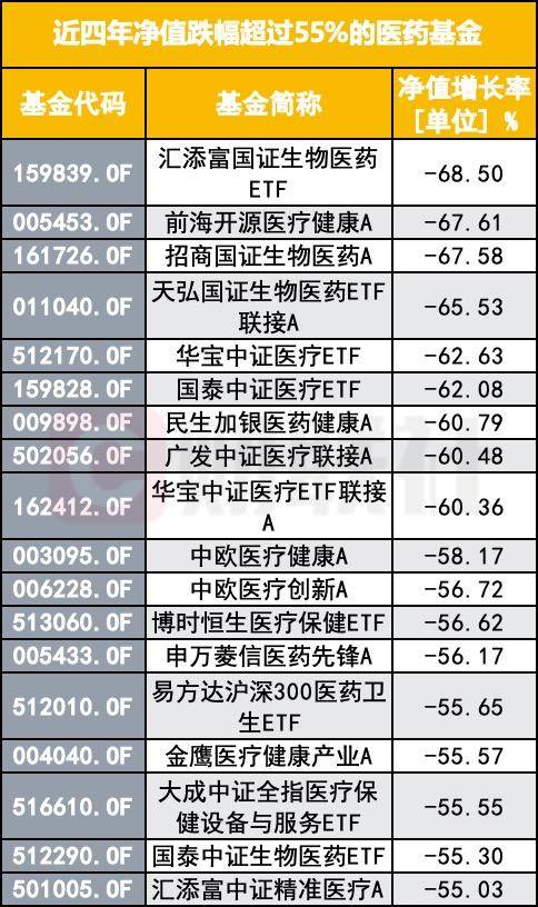 中欧医疗健康混合型证券投资基金(中欧医疗健康混合型证券投资基金 经理)