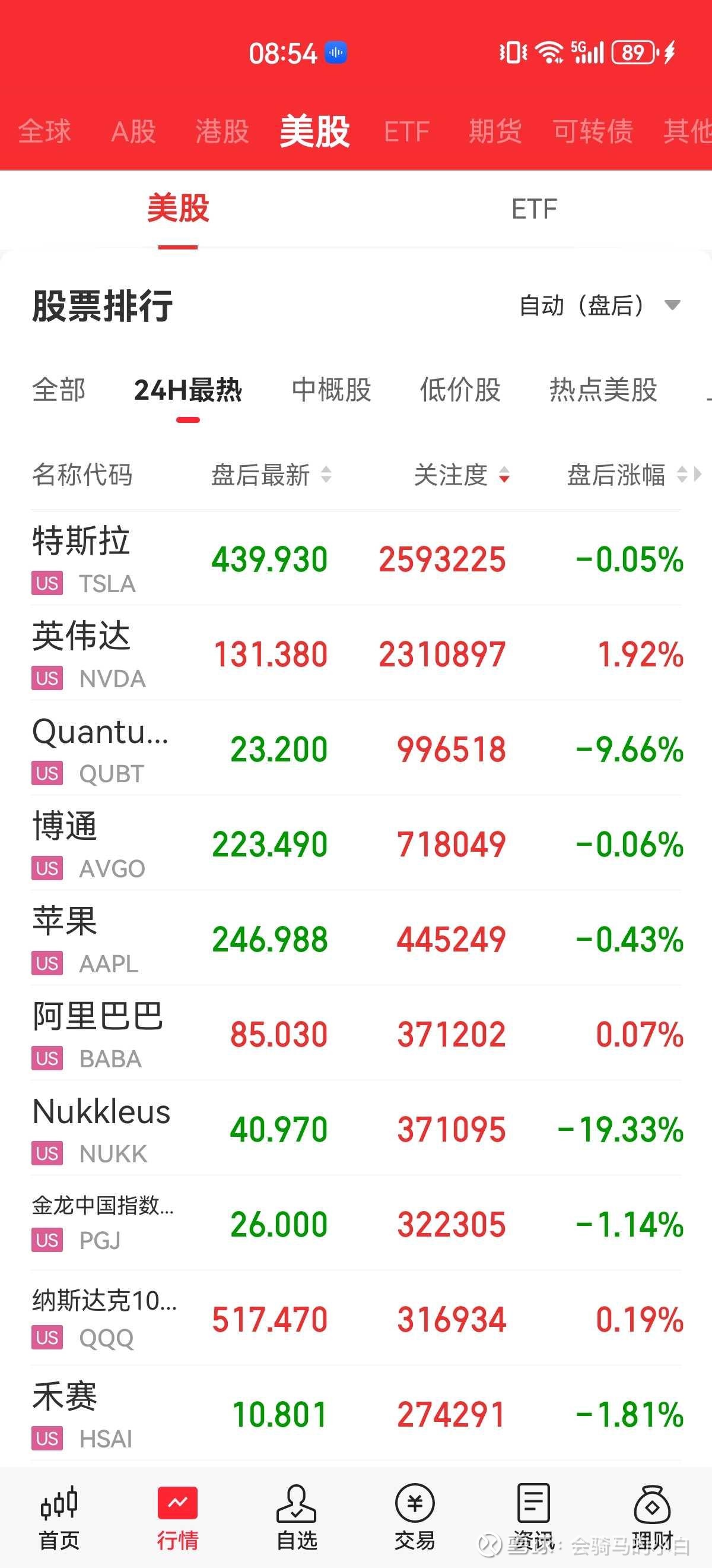 美股趋势(美股 趋势)